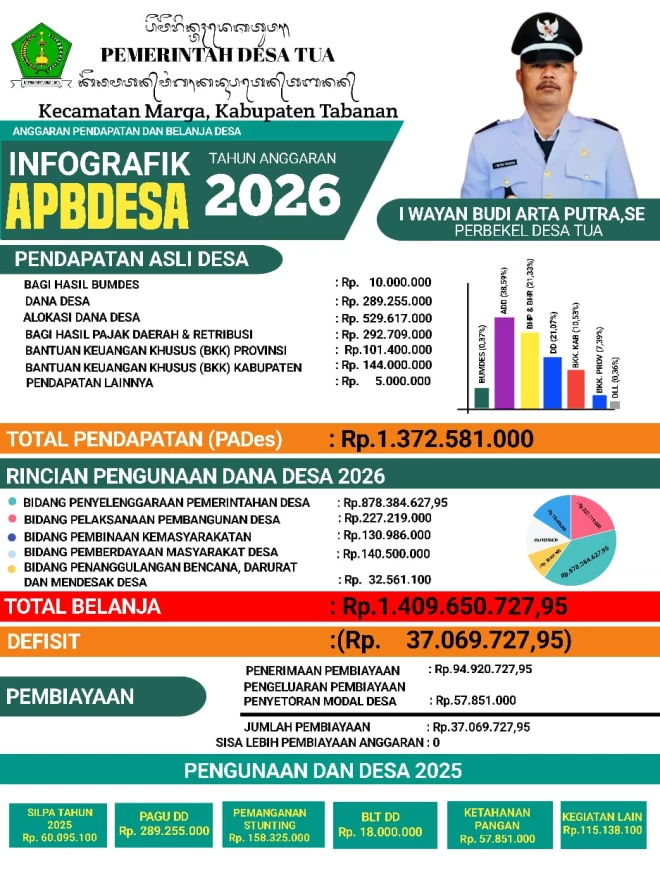 ABPDES 2026