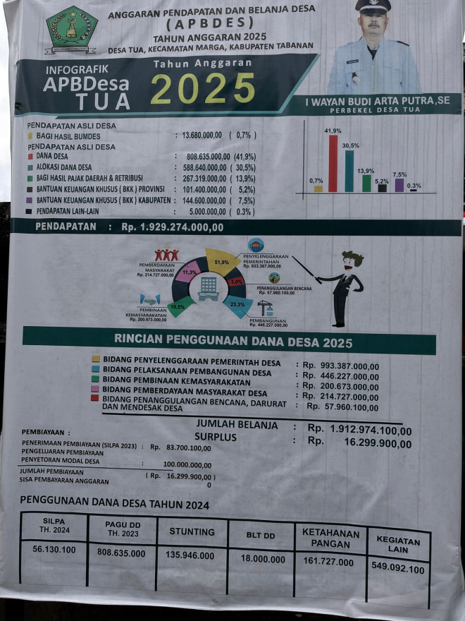 APBDES 2025